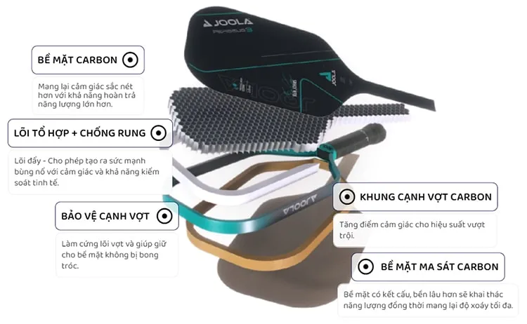 C&ocirc;ng nghệ mới của vợt pickleball Joola Gen 3